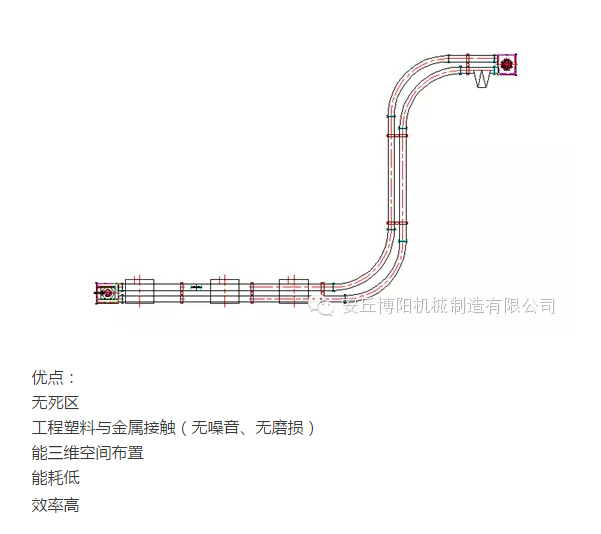 山東博陽的管鏈輸送機(jī)為什么比刮板輸送機(jī)更受用戶歡迎？