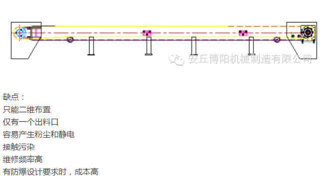 管鏈輸送機(jī)比皮帶輸送機(jī)有哪些優(yōu)勢 ？安丘博陽管鏈輸送